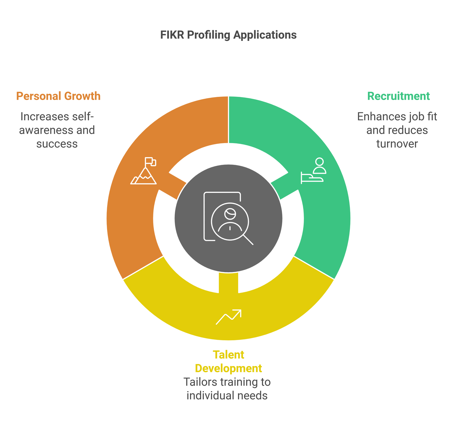 FIKR Profiling Key Features